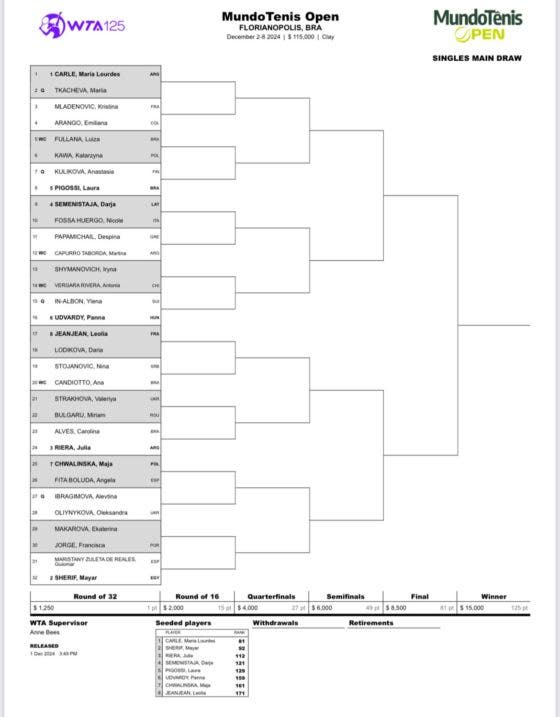 Chave principal WTA de Florianópolis