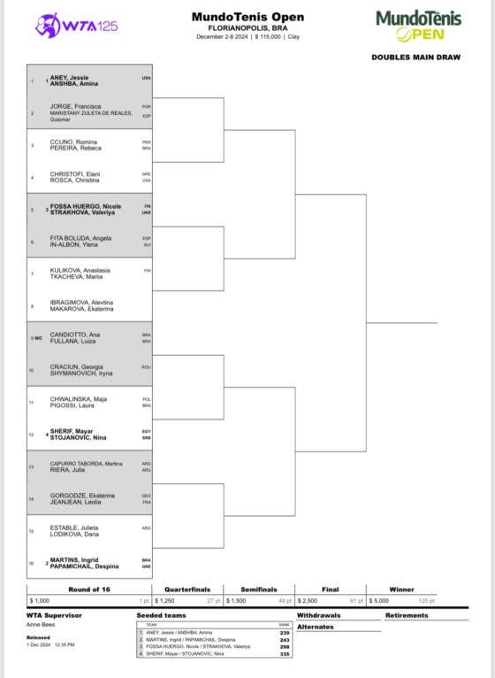 Chave principal WTA de Florianópolis - duplas